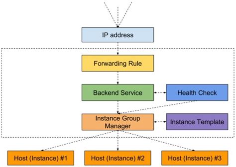 Internal Load Balancer に対する画像結果