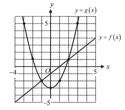 Linear Function Map に対する画像結果