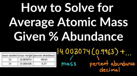 Image result for Calculating Average Atomic Mass