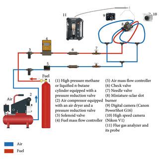 Image result for Machine Setup Flow