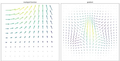 Image result for Quiverkey Box Matplotlib