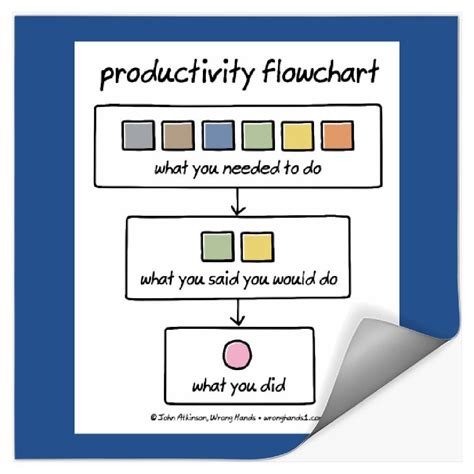 Flowchart Stickers に対する画像結果