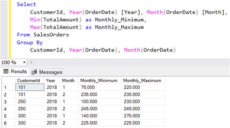 Aggregate Functions with Clause SQL に対する画像結果