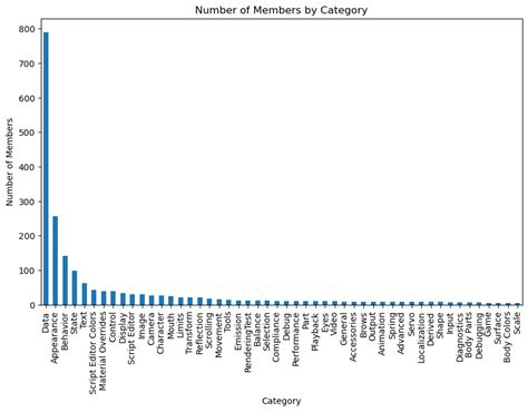Image result for Roblox Python Programming