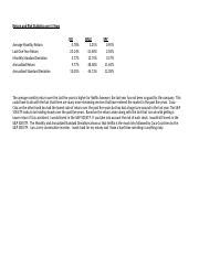 Image result for Fin 340 Module 2 Assignment