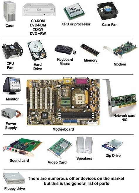 Résultat d’images pour Basic Categories of Computer Hardware