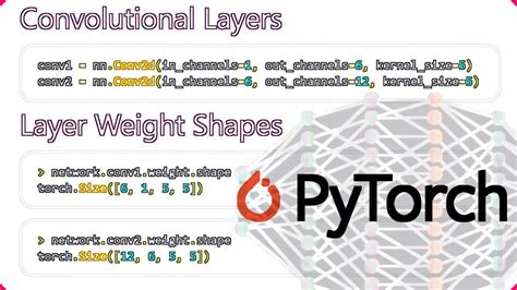 Afbeeldingsresultaten voor Programming Pytorch Neural Network
