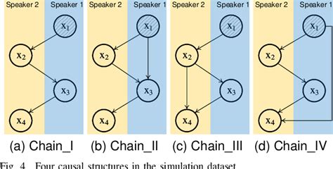 Image result for Structural Causal Model