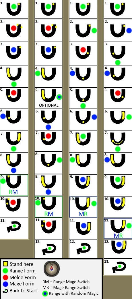 Image result for Zulrah Diagram OSRS