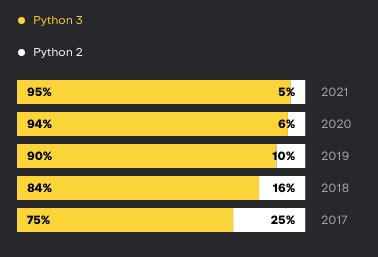 Image result for What Is Python 3