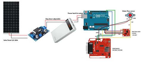 Solar Power Arduino Charger Battery に対する画像結果