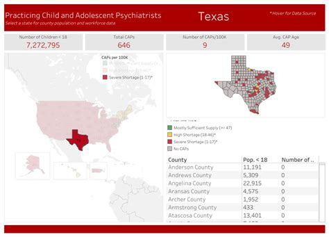 Image result for Current State Workforce Capacity Image