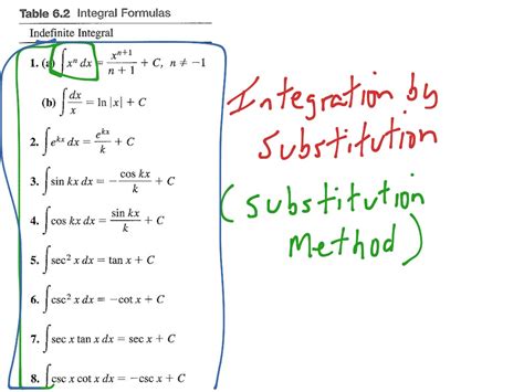 Integration by Substitution Calc 2 Notes に対する画像結果