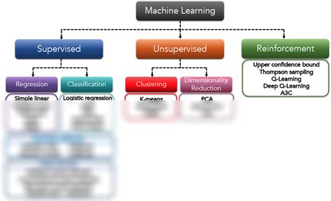 Supervised Unsupervised Reinforcement Deep Learning に対する画像結果
