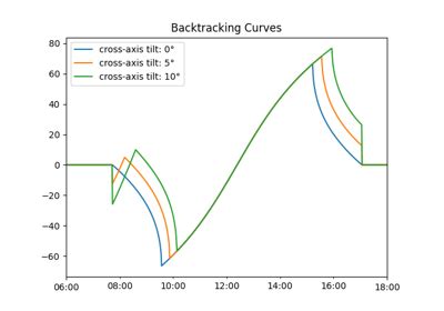 Shaded Fraction Pvlib Python に対する画像結果