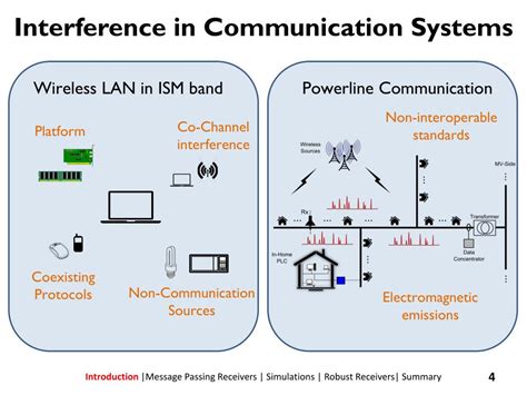 Interference in Communication Cycle Model に対する画像結果