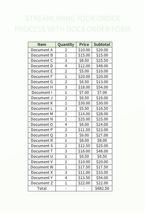 Image result for Order Process Template