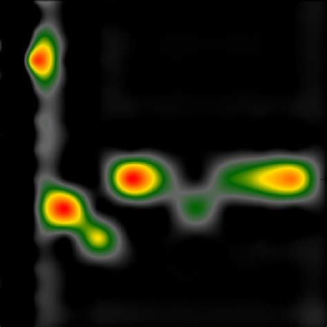 Heat Map Gnuplot に対する画像結果