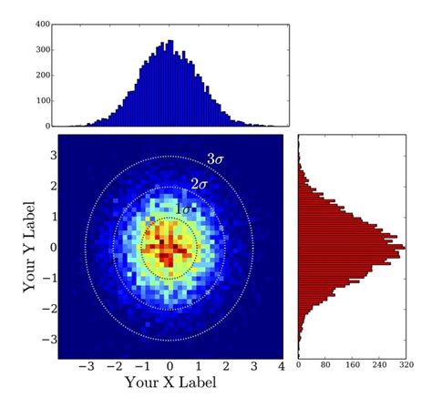 Afbeeldingsresultaten voor Level Python Histogram