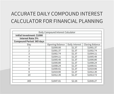 Image result for Daily Compound Interest Table