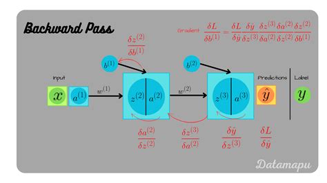 Backpropagation Story Example に対する画像結果