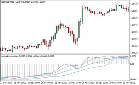 ProTrader Strategies に対する画像結果