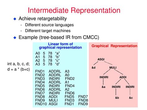 Toradh íomhá ar Hardware/Software Interface Testing