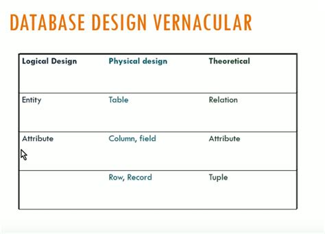 Toradh íomhá ar Contoh Logical Design Database