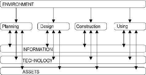 Image result for Structure Of Process