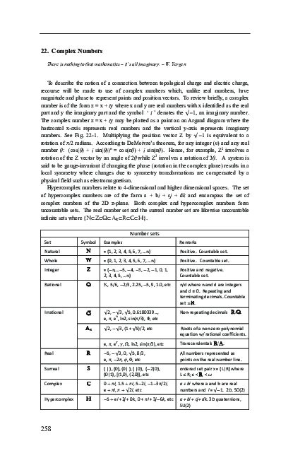 Toradh íomhá ar Complex Numbers and Wave