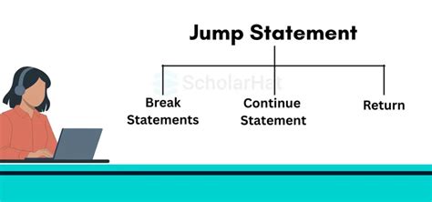 Image result for Jump Statement in Java