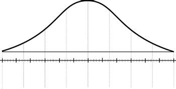 Image result for Normal Curve Graph Blank