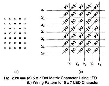 Image result for Micro LED Matrix 5X7