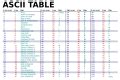 Image result for 7-Bit ASCII Table