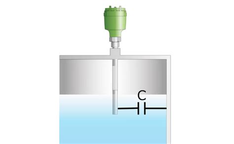 Capacitance Probe Level Transmitter に対する画像結果