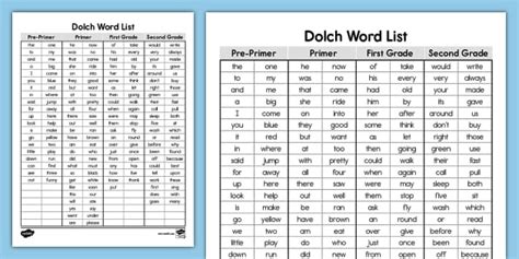 Toradh íomhá ar English Sight Words List