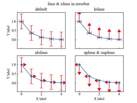 Python Error Bars に対する画像結果