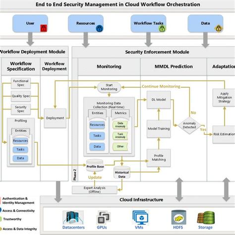 Image result for Integrated Cloud Email Security Workflow