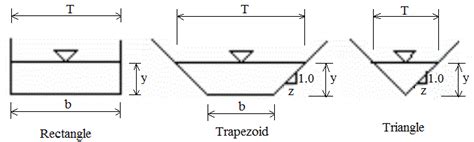 Image result for Trapezoidal Channel Design Drawing