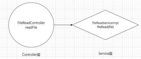 Image result for C# FileRead
