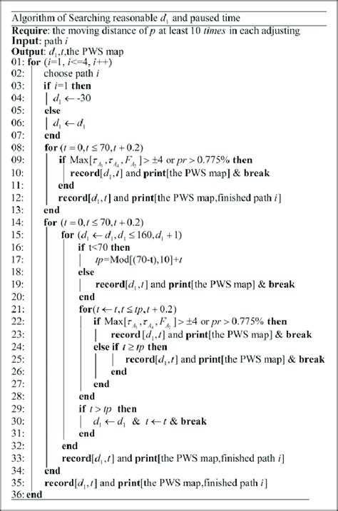 Image result for How to Write a Pseudocode Algorithm