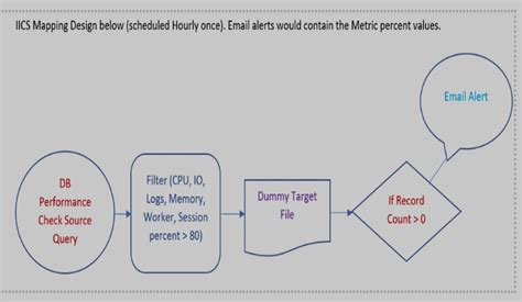 Image result for SQL Server Performance Check