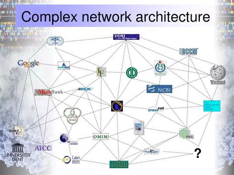 Image result for Complex Networking Things