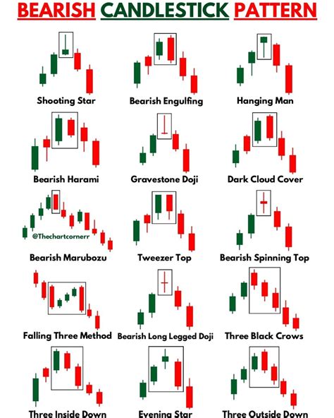 Toradh íomhá ar Binary Treading Candlestick Pattern