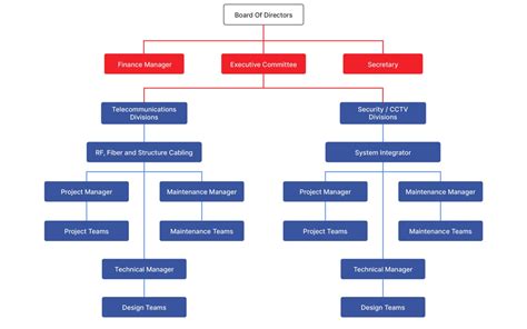 Toradh íomhá ar Customer Service Infrastructure Chart