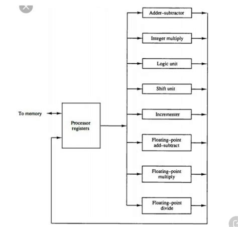 Image result for Pipe Lining and Parallel Processing