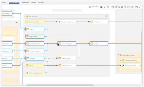 Image result for Informatica Data Lineage