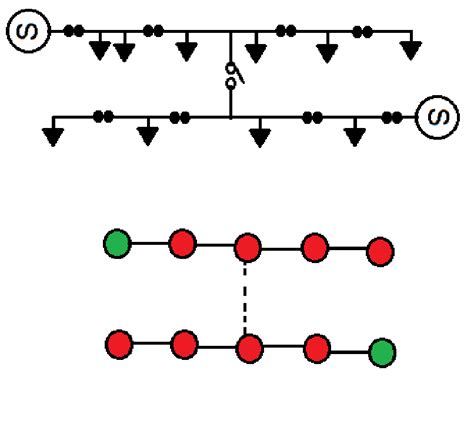 Image result for Distribution Line Graph