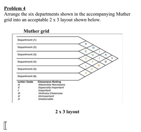 Afbeeldingsresultaten voor Arrange Problem