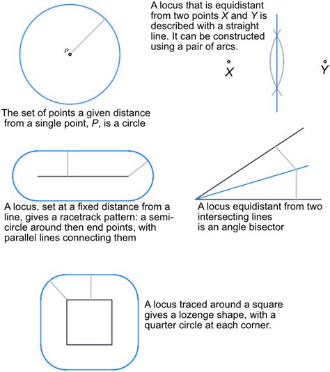 Locus Geometry に対する画像結果